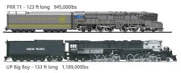 Kaizer on Train Siding: When the Pennsylvania Railroad T1 #5550 is complete do you think it will be lined up next to Union Pacific Big Boy #4014 at some point
for a...