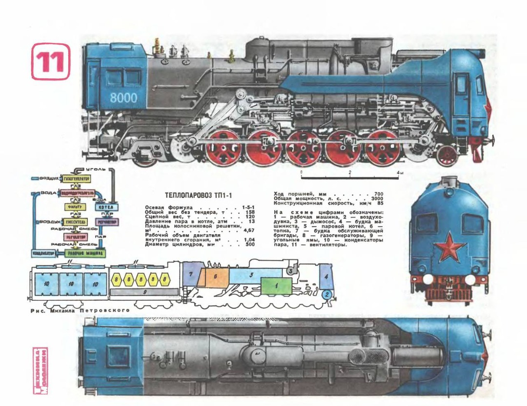 Marc X on Train Siding: A steam diesel hybrid locomotive is a railway locomotive with a piston engine which could run on either steam from a boiler or diesel
fuel....